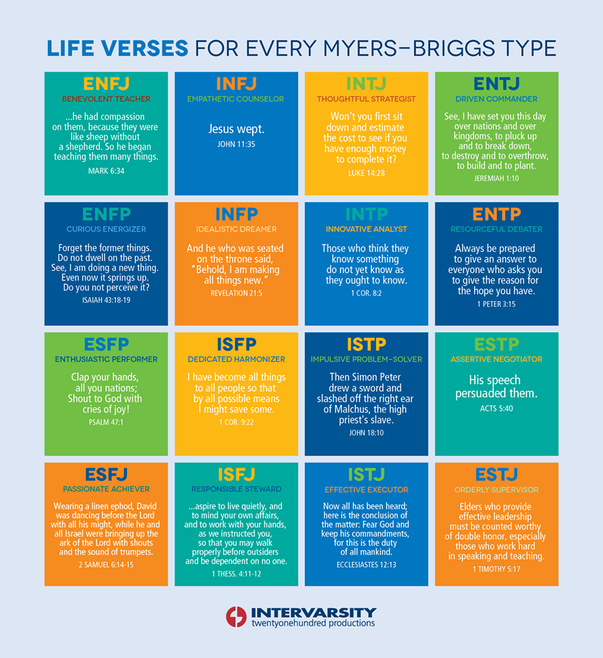 Myers Briggs Type Life Verses
