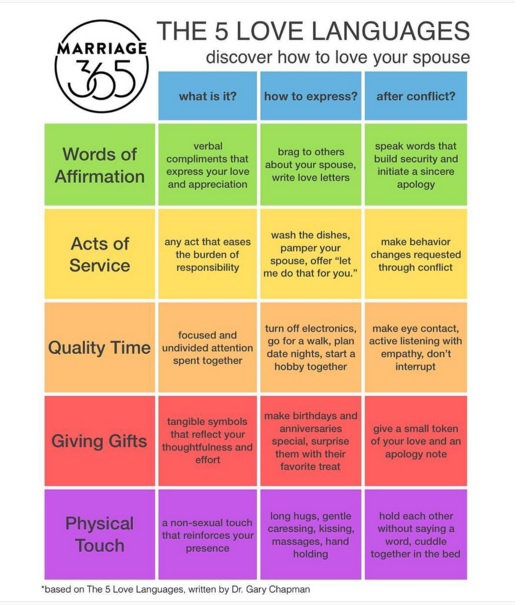 5 Love Languages Grid Cornerstone Family Services